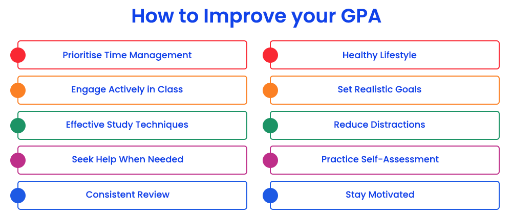 How to improve your GPA